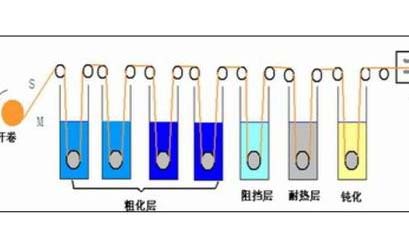 鋰電池重要材料銅箔的制造以及技術(shù)發(fā)展趨勢(shì)