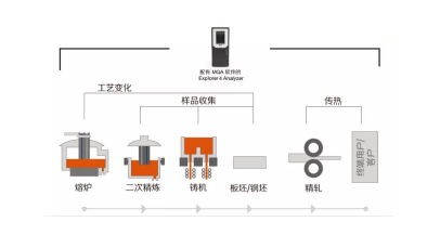 應(yīng)用|科技前沿∣夾雜物分析新高度