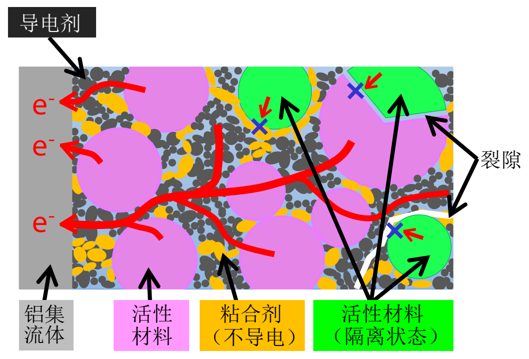島津原子力顯微鏡——鋰電池導(dǎo)電性分析（聯(lián)用元素分析工具）