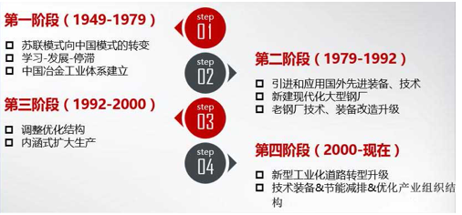 一文看懂特殊鋼