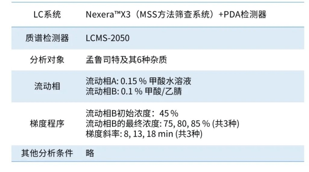 更輕松的液相方法開發(fā)（二）高效追蹤藥物中雜質的保留時間變化