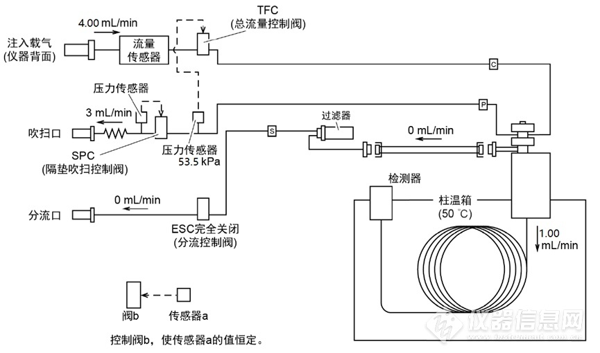 Nexis GC-2030報(bào)“CAR AFC無法正常控制”的處理方法