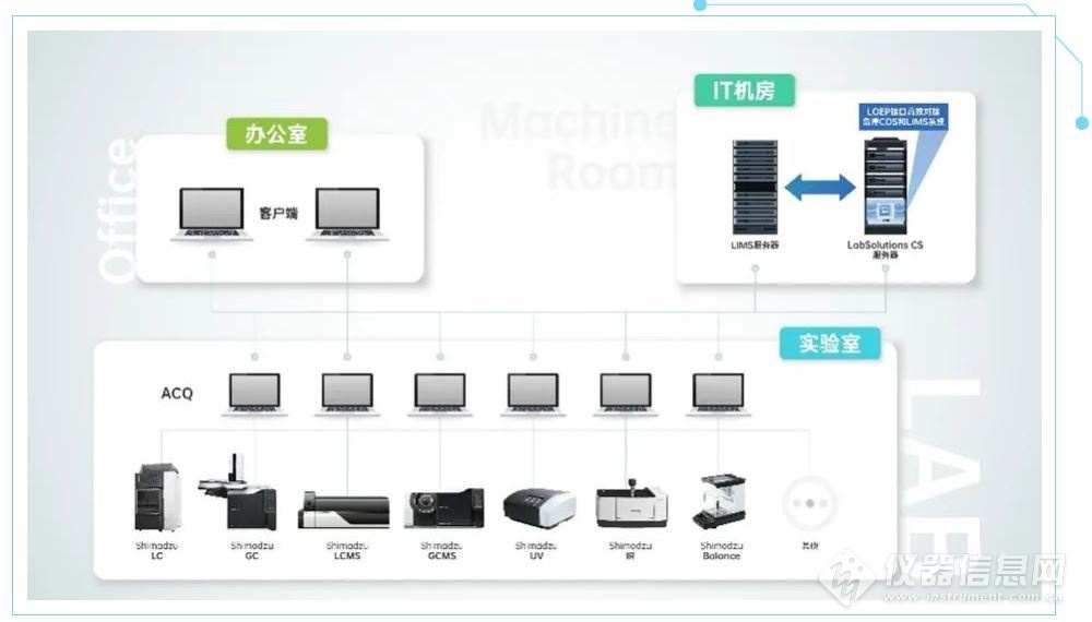 LabSolutions CS LIMS接口增強(qiáng)包 ——高效對接LIMS，消除信息孤島